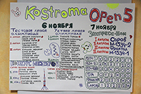 Kostroma Open